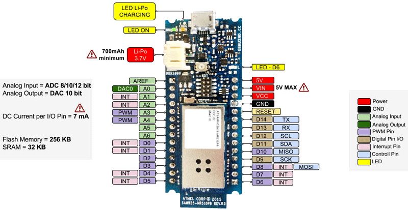 Arduino MKR1000 GPIO pinout